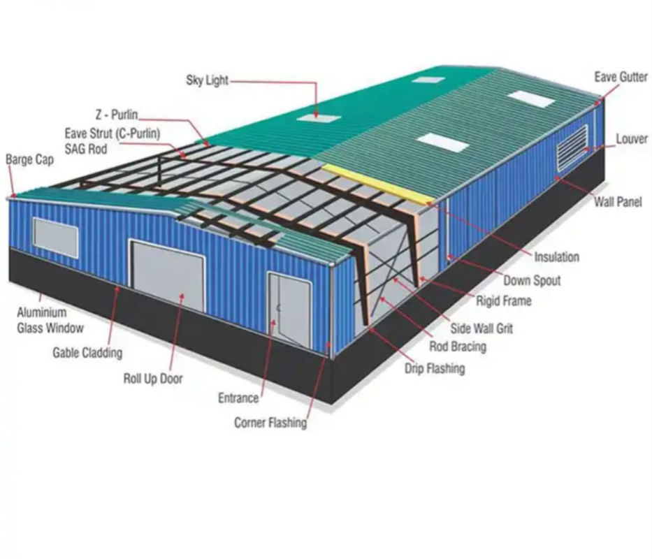 CE โลหะหุ้มหลังคา โรงงานเหล็ก อาคาร Pre-engineered โลหะโรงรถ
